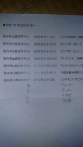 これまでの旅行記録