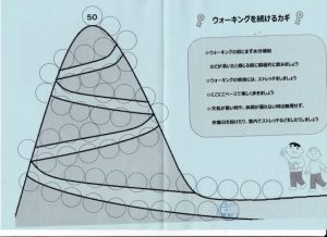 松山城登頂ウオーキング　２
